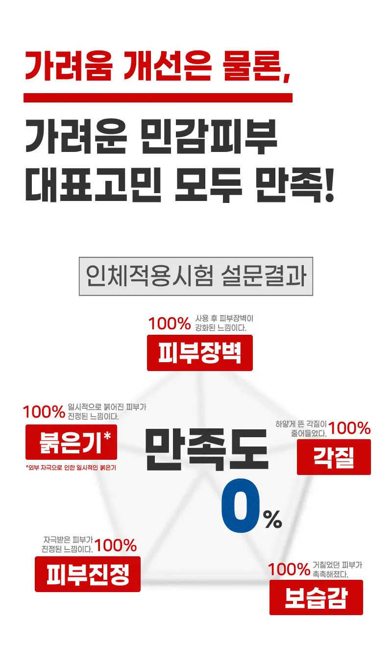 [가려움기능성] 일리윤 레드이치 케어크림 330ML 기획(오일 20ml 증정) 상세페이지 23